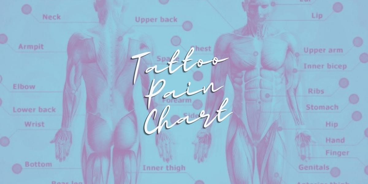 Where Do Tattoos Hurt The Most